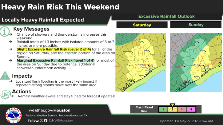 Heavy Rain Risk this Weekend map for National Weather Service. Shows slight excessive rainfall risk for greater houston area on Saturday and Sunday